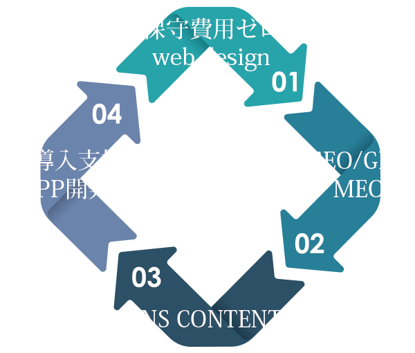 RWT concept visual
